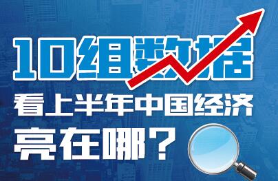 10組數(shù)據(jù)看上半年中國經(jīng)濟(jì)亮在哪？