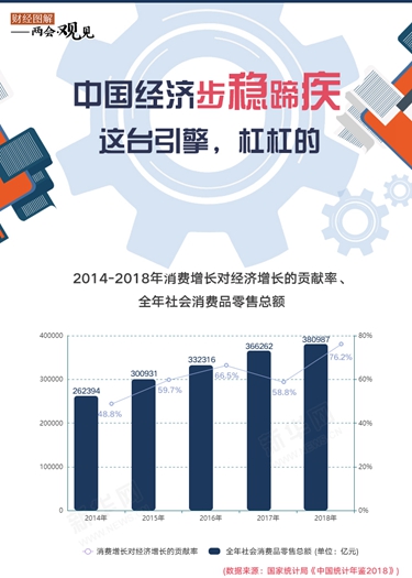 中國經濟步穩蹄疾 這臺引擎，杠杠的！