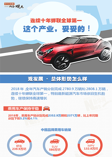 連續十年蟬聯全球第一 這個產業，妥妥的!