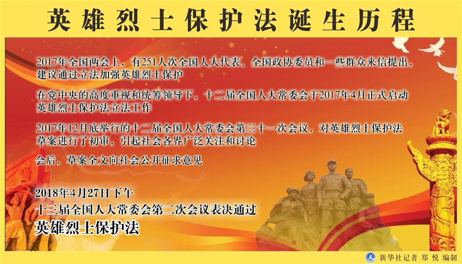 （新華全媒頭條&middot;圖文互動(dòng)）（4）致敬英烈 捍衛(wèi)榮光&mdash;&mdash;寫在英雄烈士保護(hù)法實(shí)施后首個(gè)烈士紀(jì)念日
