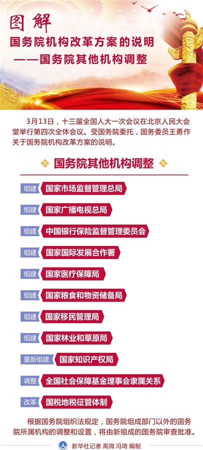 （圖表）[兩會&middot;國務院機構改革]圖解國務院機構改革方案的說明&mdash;&mdash;國務院其他機構調整