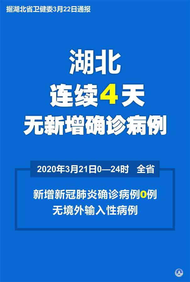 （圖表&middot;海報）［聚焦疫情防控］湖北省連續4天無新增確診病例