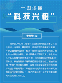 一圖讀懂&ldquo;科技興糧&rdquo;