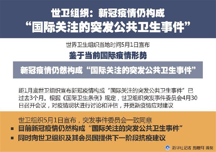（圖表）［國際疫情］世衛組織：新冠疫情仍構成&ldquo;國際關注的突發公共衛生事件&rdquo;