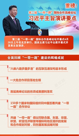 第二屆&ldquo;一帶一路&rdquo;國際合作高峰論壇，習(xí)近平演講要點